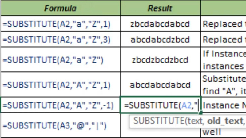 using the substitute function in excel substitute excel