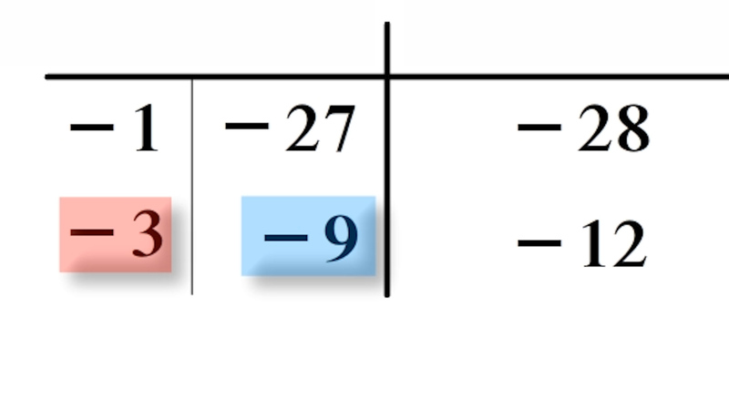 quadratic equation factoring