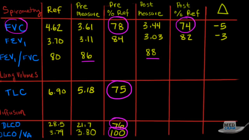 Pulmonary Function Test Result Examples | Curious.com