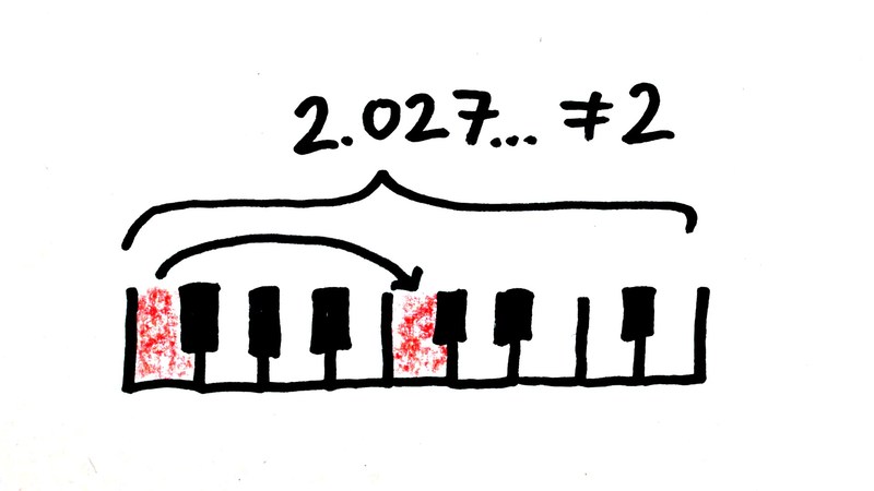 Why It S Impossible To Tune A Piano Curious Why It S Impossible To Tune A Piano Curious