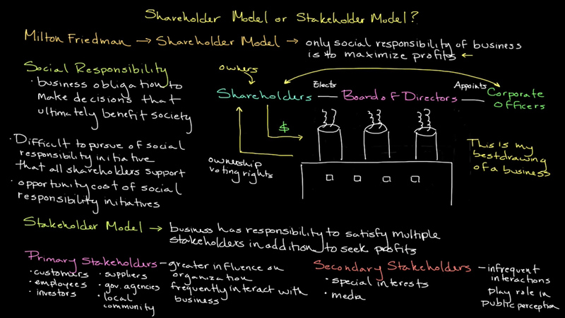 shareholder and stakeholder approaches Embedding corporate social responsibility in corporate governance: a stakeholder systems approach approach to balance shareholder and stakeholder interests,. shareholder and stakeholder approaches Embedding corporate social responsibility in corporate governance: a stakeholder systems approach approach to balance shareholder and stakeholder interests,.